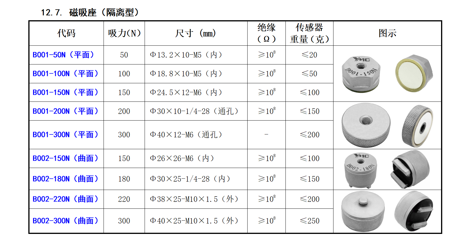 圖片關鍵詞